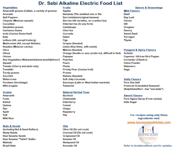 Dr Sebi Nutritional Guide Blog Dandk